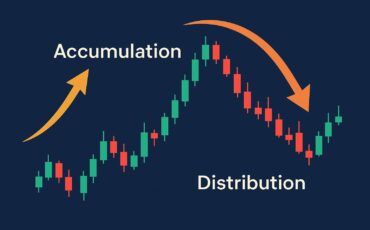 accumulation_distribution_landscape متى تدخل السوق؟ تحليل مناطق التجميع والتصريف