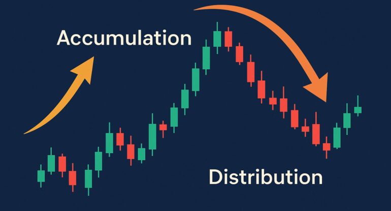 accumulation_distribution_landscape متى تدخل السوق؟ تحليل مناطق التجميع والتصريف