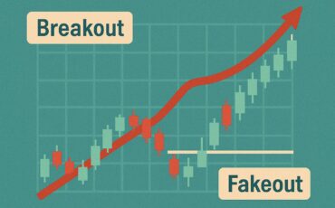 breakout_fakeout_chart شرح استراتيجيات Breakout وFakeout مع أمثلة من السوق